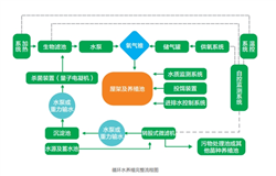 水产养殖在线监测仪的重要性